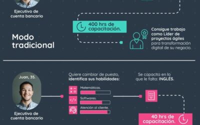 ¿Qué es la reconversión laboral?